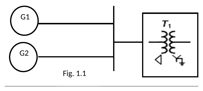 Fig. 1.1 — generators G1 and G2 on a common bus feeding transformer T1, 11 kV delta / 66 kV star