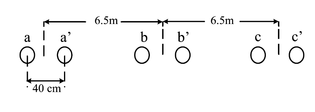 Fig. 2 — flat three-phase line, two-conductor bundles, 40 cm bundle spacing, 6.5 m between phase centres