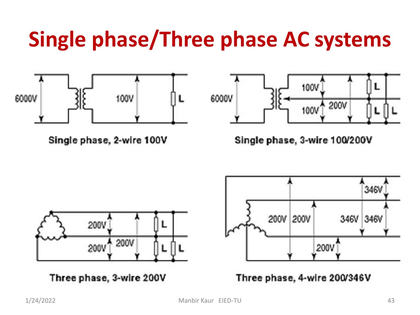 Unit 1, as she taught it — slide 43