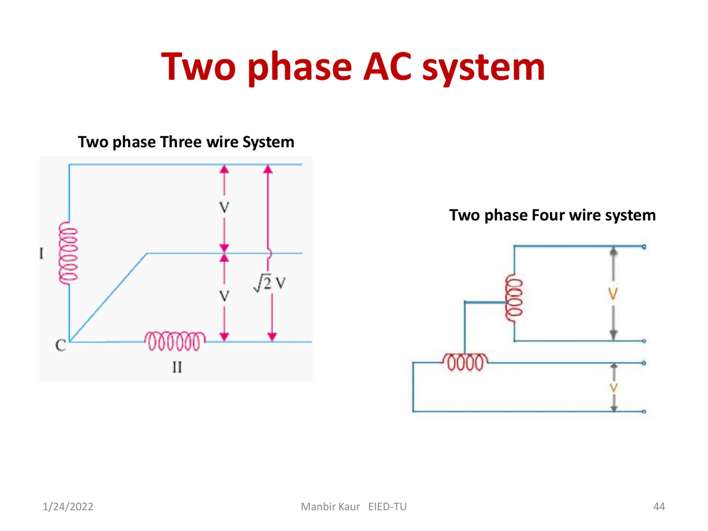 Unit 1, as she taught it — slide 44
