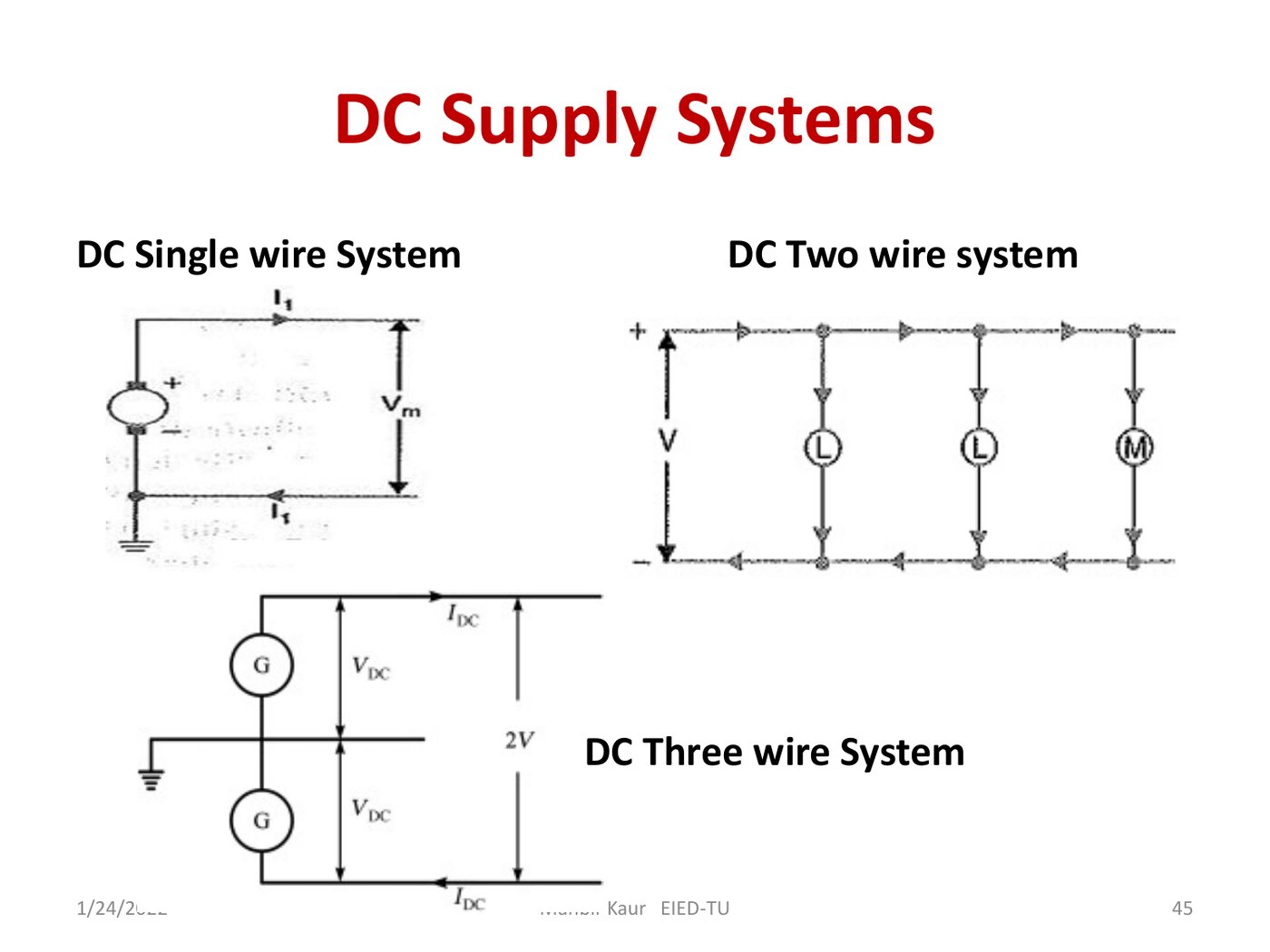 Unit 1, as she taught it — slide 45