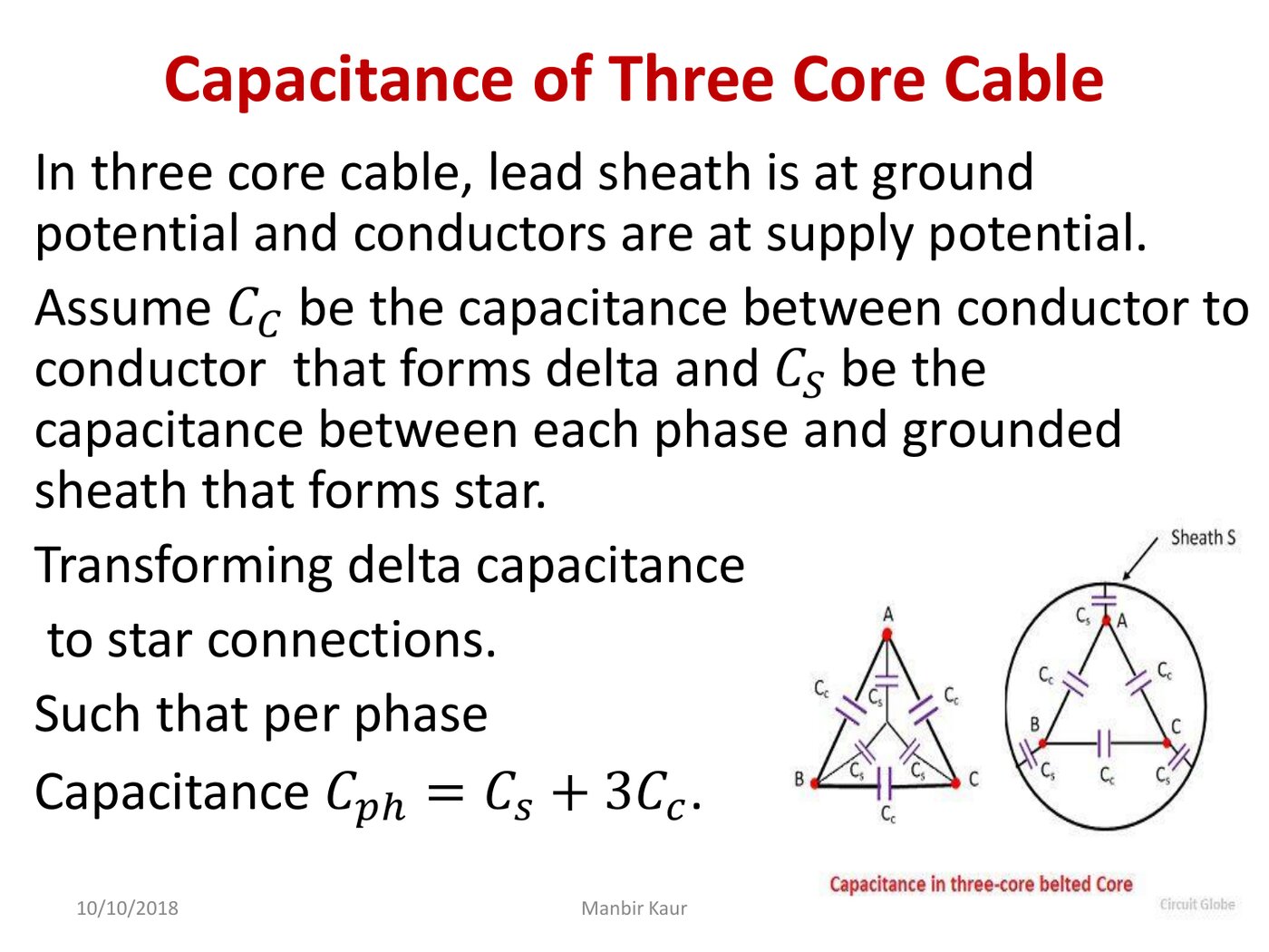 Unit 6, as she taught it — slide 21